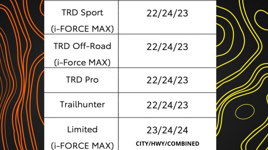 Tacoma iforce max mpg.jpg