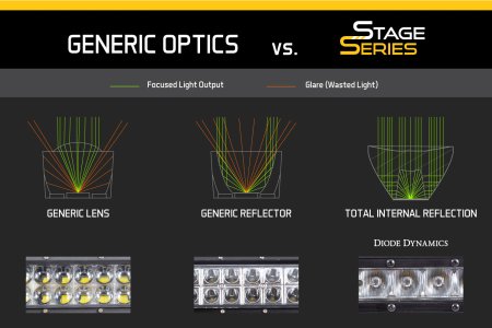 TIR_Optic_Lightbar_Comparison.jpg