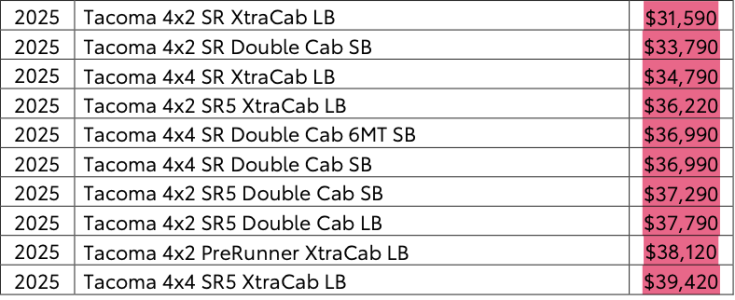 2025 Tacoma pricing1.png