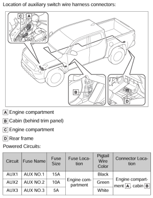 Location of aux switch.png