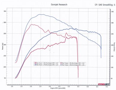 dyno test-sm.jpg