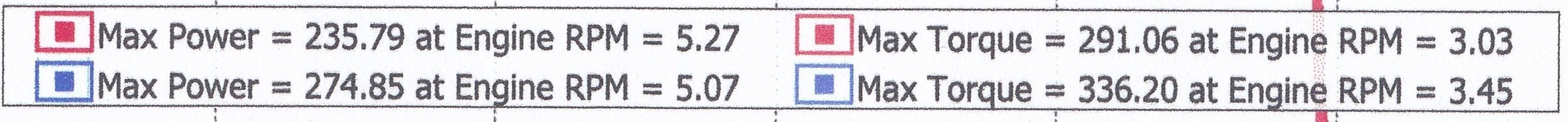 dyno test crop-sm.jpg